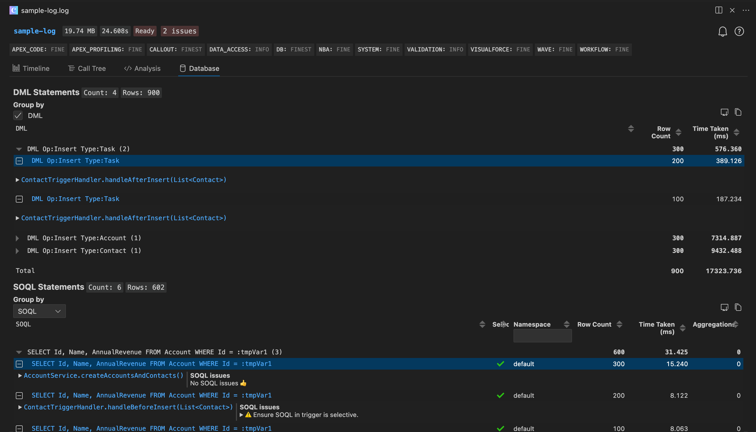 Apex Log Analyzer Database analysis view: DML statements with row counts and timing in the upper section, SOQL statements with performance warnings flagged in the lower section