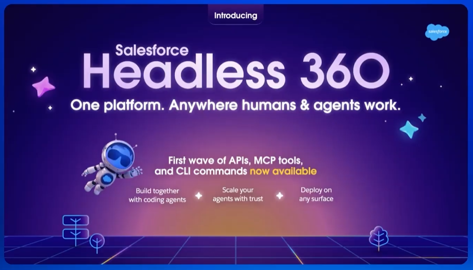 Salesforce Headless 360 发布官方图:One platform. Anywhere humans & agents work.