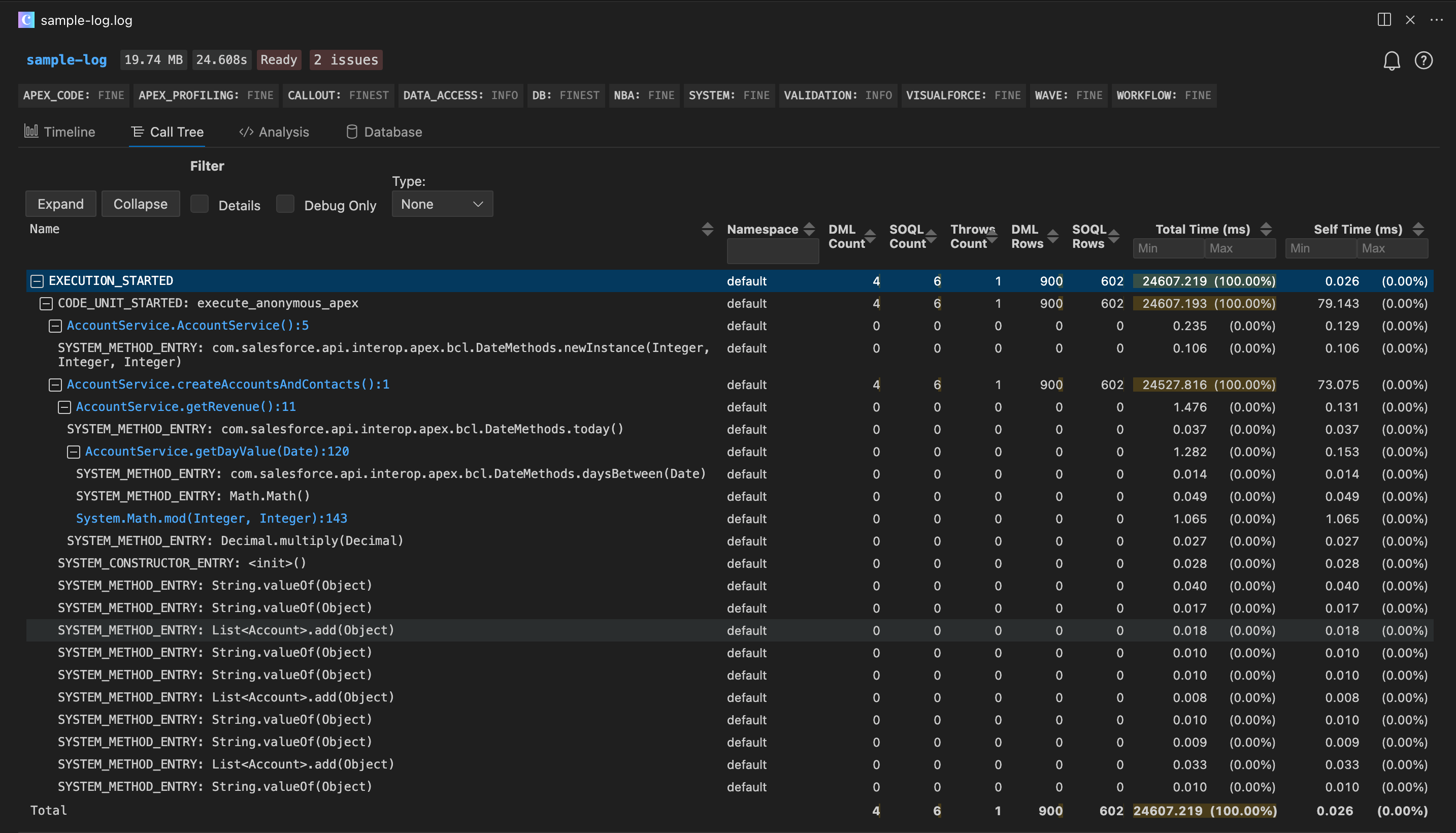 Apex Log Analyzer Call Tree view: tree structure showing method call hierarchy with Namespace, DML Count, SOQL Count, Thrown Count, DML Rows, SOQL Rows metrics per node