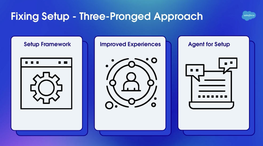 Salesforce three-pronged strategy for fixing Setup: Setup Framework, Improved Experiences, Agent for Setup
