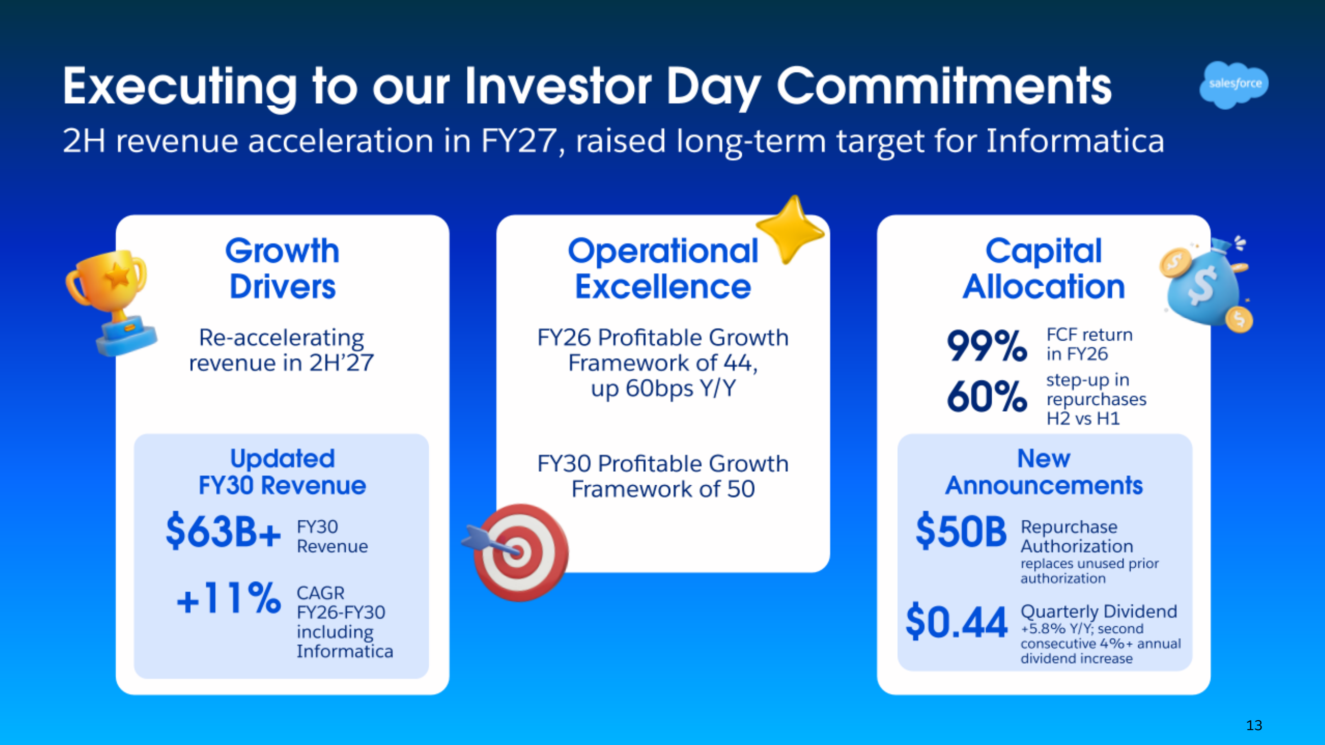 Executing to Investor Day Commitments: FY30 Revenue Target $63B+, FY26 Profitable Growth Framework of 44 up 60bps YoY, $50B Repurchase Authorization, $0.44 Quarterly Dividend +5.8% YoY, 99% FCF Return in FY26