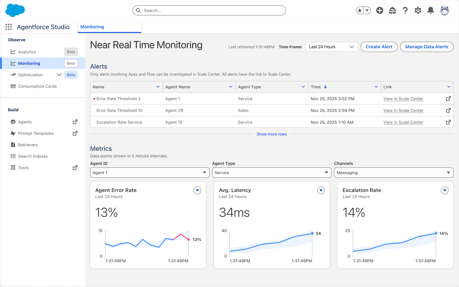 Agent Health Monitoring: Alerts list, Agent Error Rate / Avg. Latency / Escalation Rate real-time charts