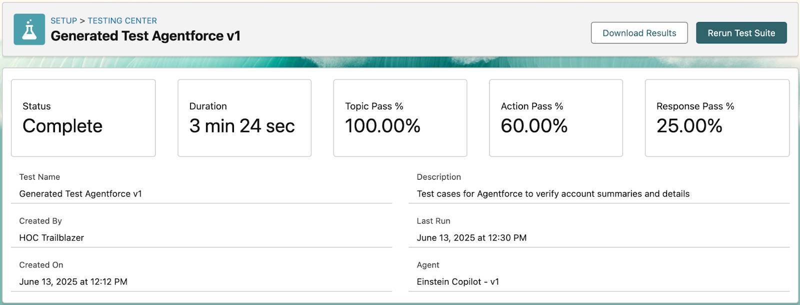 Testing Center results overview: Status Complete, Topic Pass 100%, Action Pass 60%, Response Pass 25%
